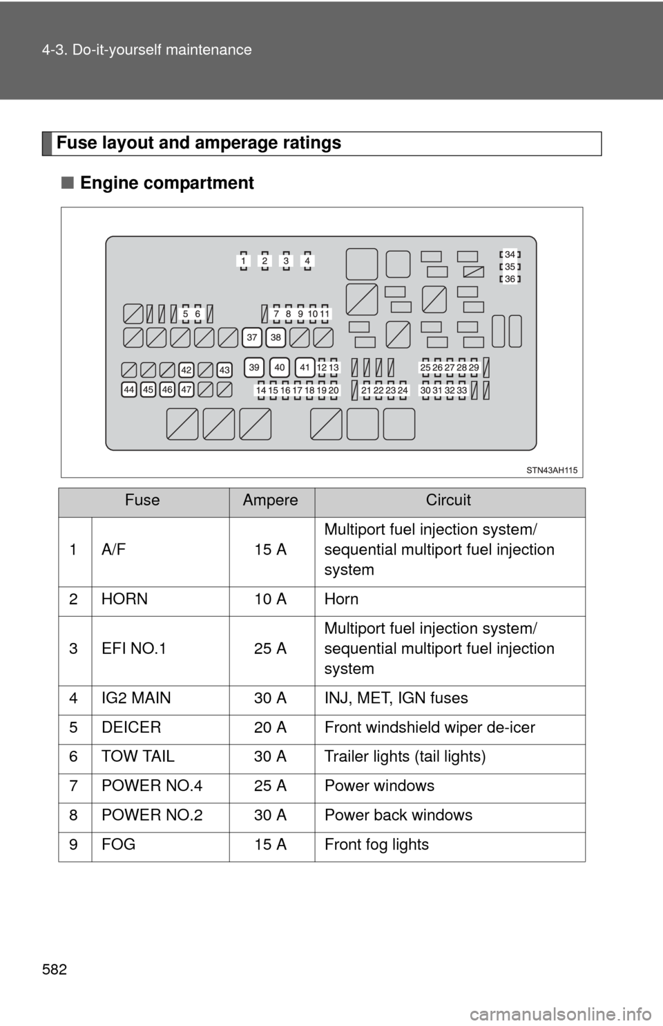 TOYOTA TUNDRA 2013 2.G Owners Manual 582 4-3. Do-it-yourself maintenance
Fuse layout and amperage ratings■ Engine compartment 
FuseAmpereCircuit
1 A/F 15 A Multiport fuel injection system/
sequential multiport fuel injection 
system
2 