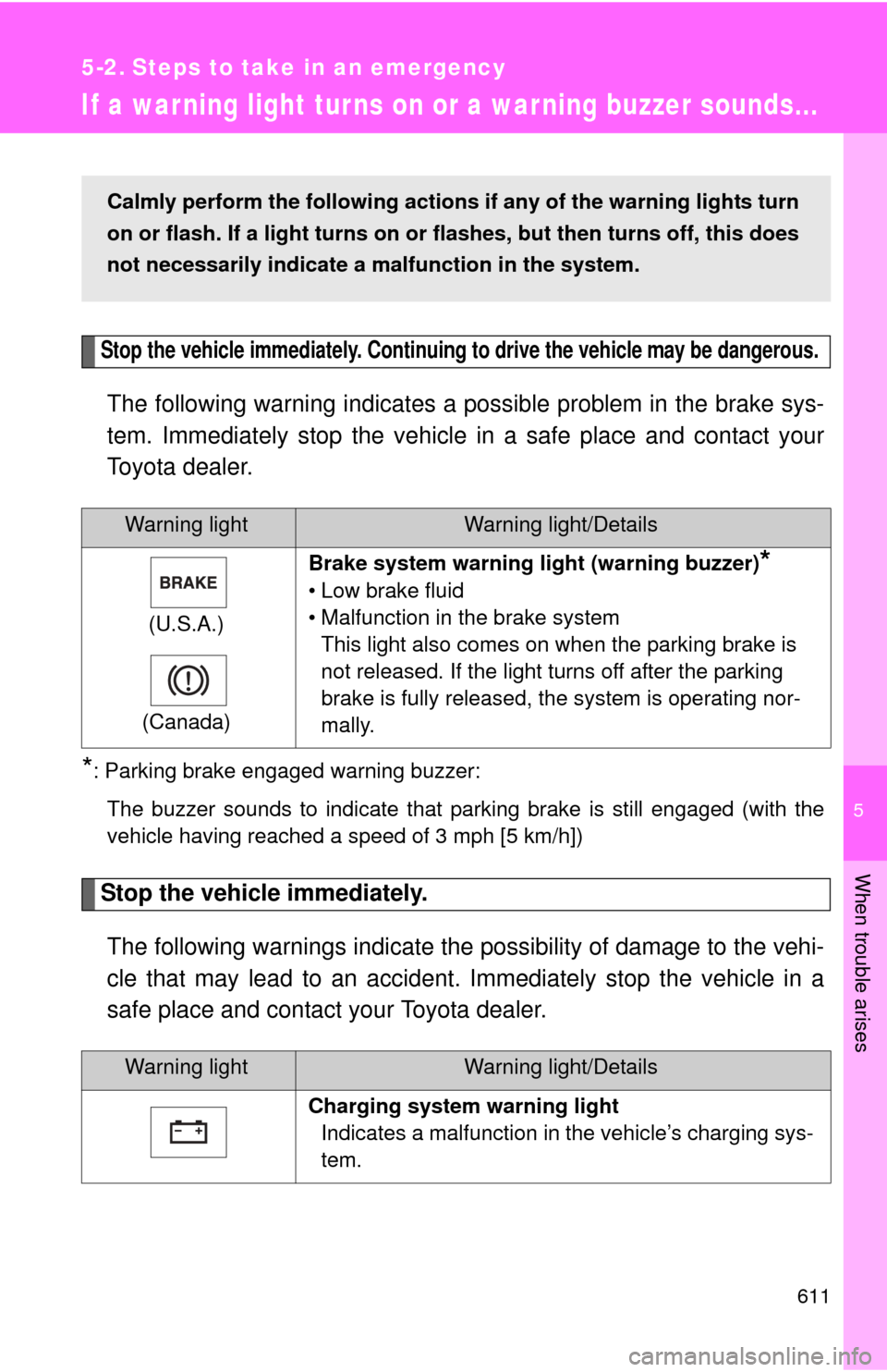 TOYOTA TUNDRA 2013 2.G Owners Manual 5
When trouble arises
611
5-2. Steps to take in an emergency
If a war ning light turns on or a war ning buzzer sounds...
Stop the vehicle immediately. Continuing to drive the vehicle may be dangerous.