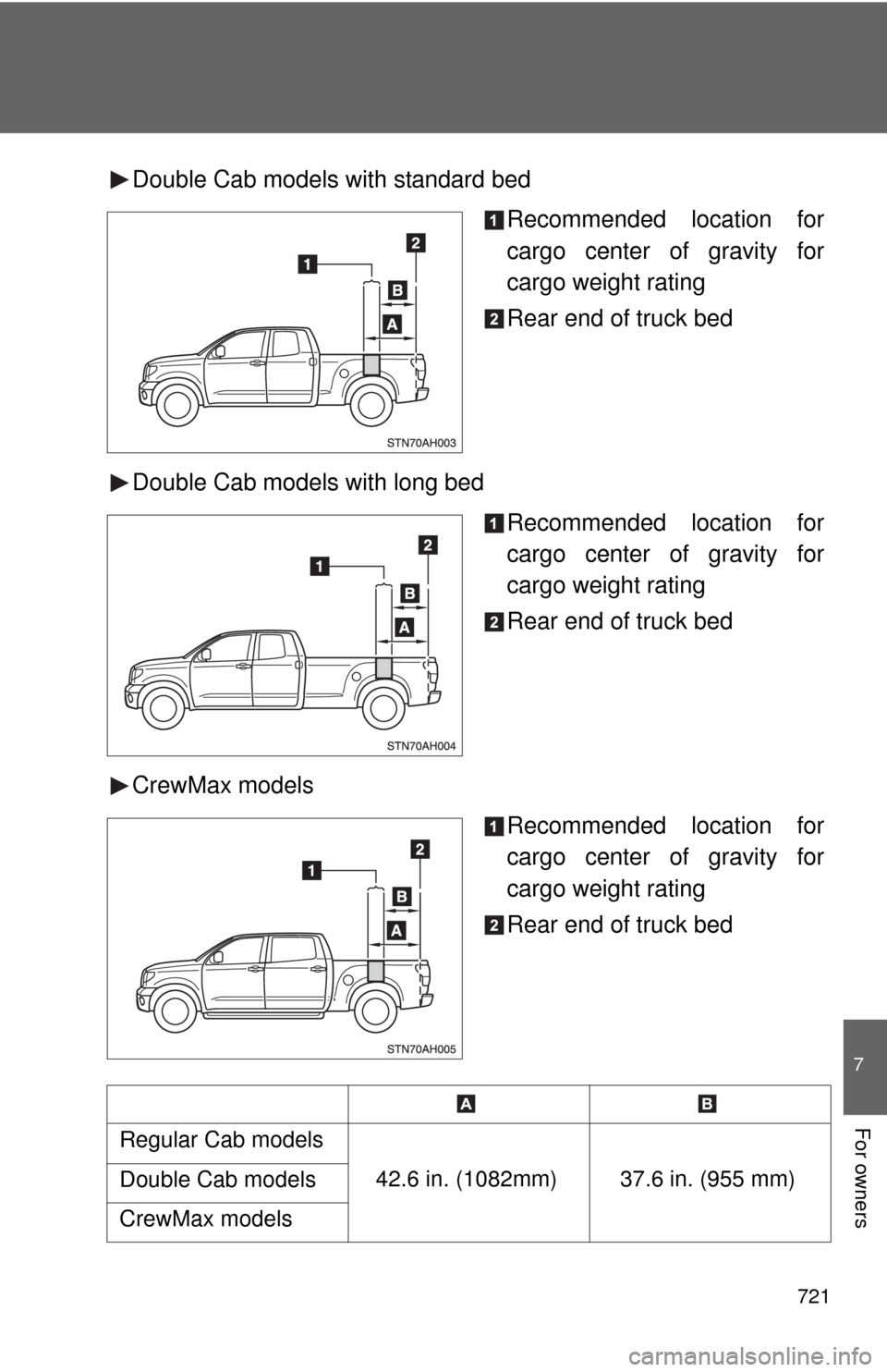 TOYOTA TUNDRA 2013 2.G Owners Manual 721
7
For owners
Double Cab models with standard bedRecommended location for
cargo center of gravity for
cargo weight rating
Rear end of truck bed
Double Cab models with long bed Recommended location 