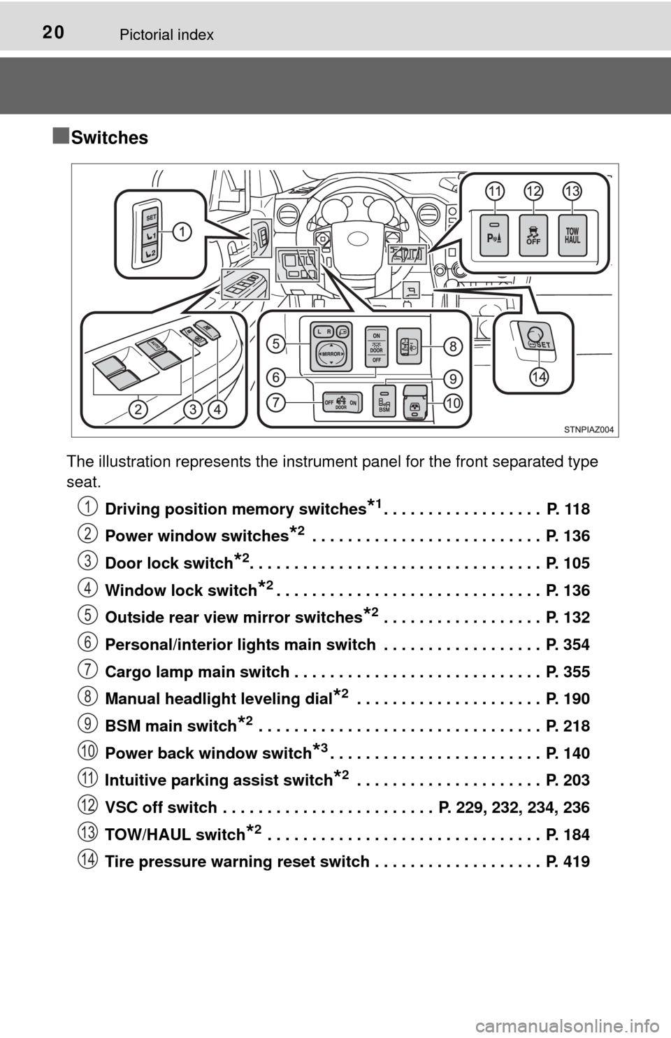 TOYOTA TUNDRA 2014 2.G Owners Manual 20Pictorial index
■Switches
The illustration represents the instrument panel for the front separated type
seat.Driving position memory switches
*1. . . . . . . . . . . . . . . . . . P. 118
Power w TOYOTA TUNDRA 2014 2.G Owners Manual 20Pictorial index
■Switches
The illustration represents the instrument panel for the front separated type
seat.Driving position memory switches
*1. . . . . . . . . . . . . . . . . . P. 118
Power w