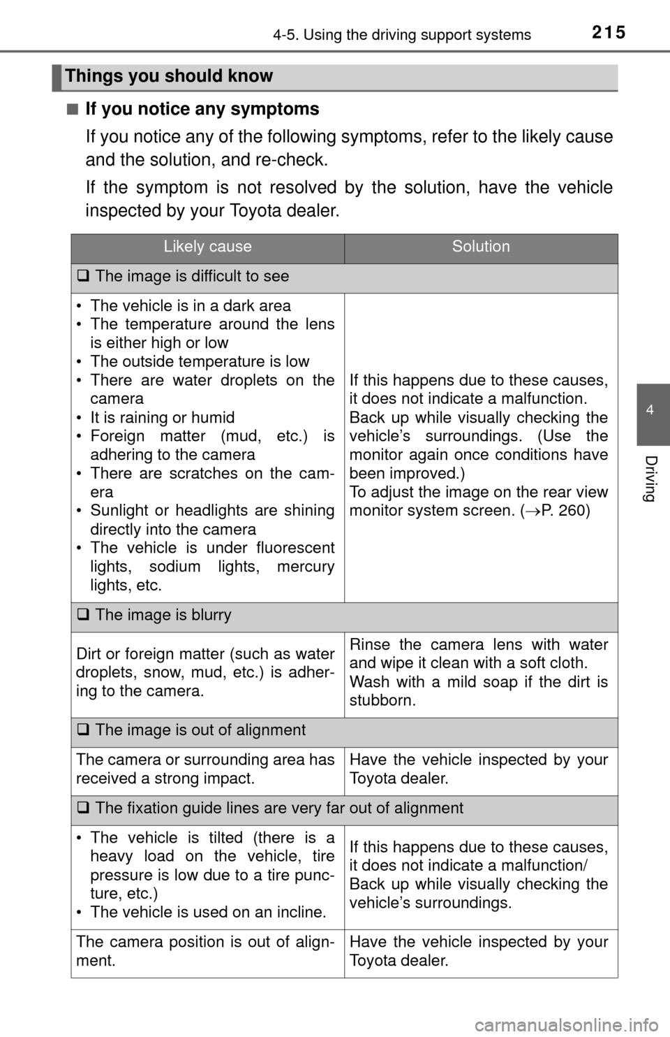 TOYOTA TUNDRA 2014 2.G Owners Manual 2154-5. Using the driving support systems
4
Driving
■If you notice any symptoms
If you notice any of the following symptoms, refer to the likely cause
and the solution, and re-check.
If the symptom 