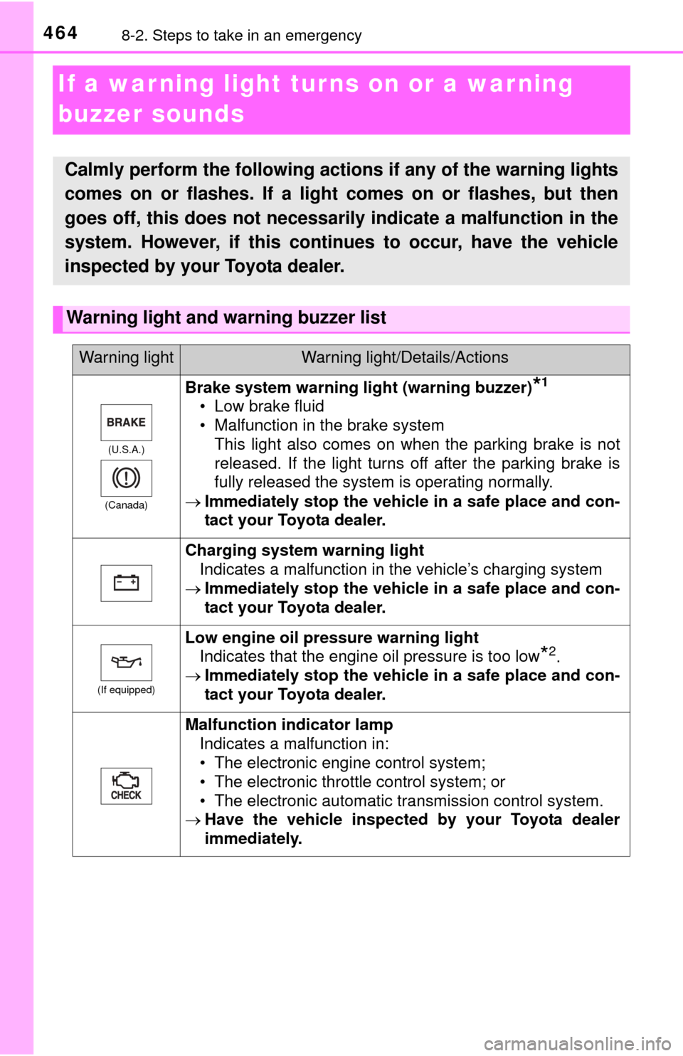 TOYOTA TUNDRA 2014 2.G Owners Manual 4648-2. Steps to take in an emergency
If a warning light turns on or a warning
buzzer sounds
Calmly perform the following actions if any of the warning lights
comes on or flashes. If a light comes on TOYOTA TUNDRA 2014 2.G Owners Manual 4648-2. Steps to take in an emergency
If a warning light turns on or a warning
buzzer sounds
Calmly perform the following actions if any of the warning lights
comes on or flashes. If a light comes on
