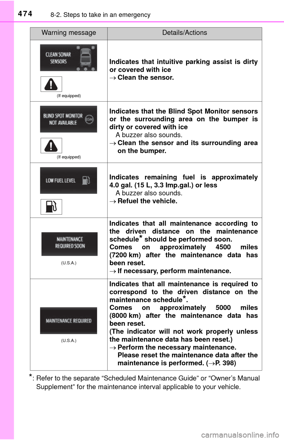 TOYOTA TUNDRA 2014 2.G Owners Manual 4748-2. Steps to take in an emergency
*: Refer to the separate “Scheduled Maintenance Guide” or “Owner’s ManualSupplement” for the maintenance interval applicable to your vehicle.
(If equipp TOYOTA TUNDRA 2014 2.G Owners Manual 4748-2. Steps to take in an emergency
*: Refer to the separate “Scheduled Maintenance Guide” or “Owner’s ManualSupplement” for the maintenance interval applicable to your vehicle.
(If equipp