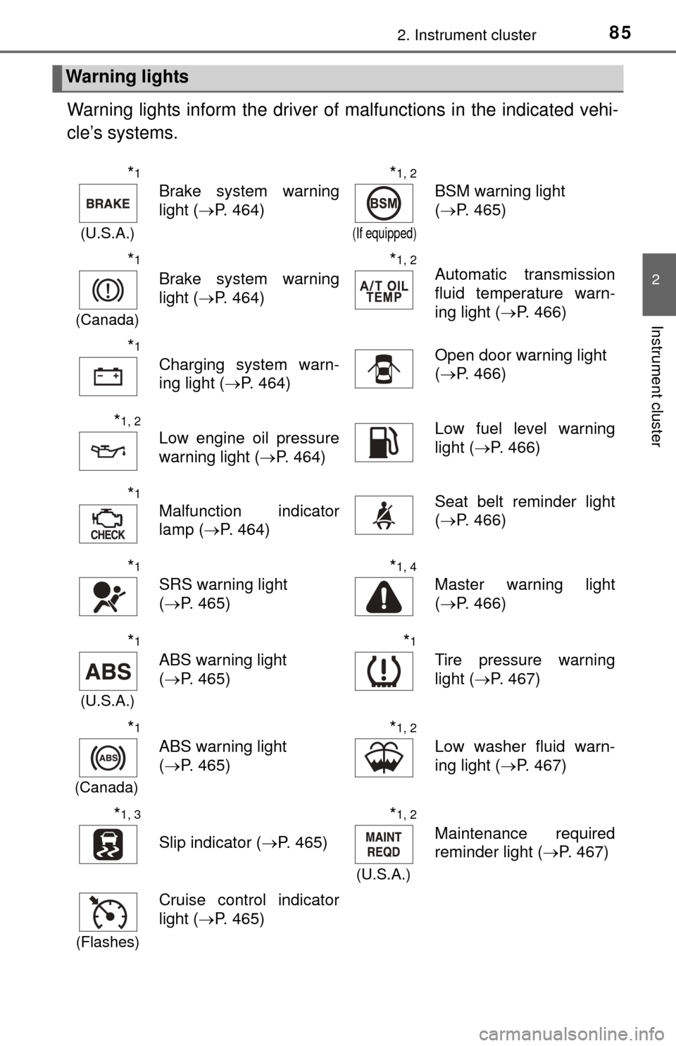 TOYOTA TUNDRA 2014 2.G Owners Manual 852. Instrument cluster
2
Instrument cluster
Warning lights inform the driver of malfunctions in the indicated vehi-
cle’s systems.
Warning lights
*1
(U.S.A.)
Brake system warning
light ( P. 464) TOYOTA TUNDRA 2014 2.G Owners Manual 852. Instrument cluster
2
Instrument cluster
Warning lights inform the driver of malfunctions in the indicated vehi-
cle’s systems.
Warning lights
*1
(U.S.A.)
Brake system warning
light ( P. 464)