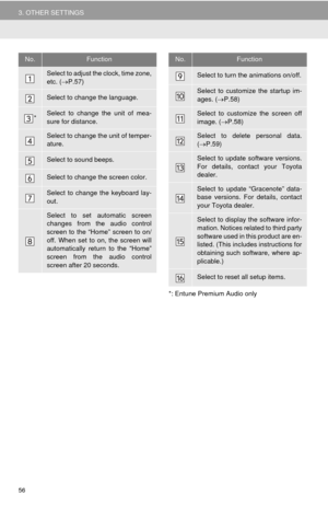Page 56