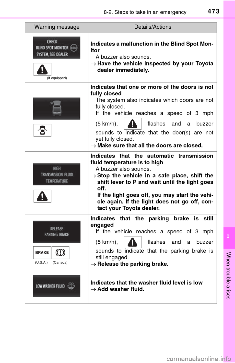 TOYOTA TUNDRA 2015 2.G Owners Manual 4738-2. Steps to take in an emergency
8
When trouble arises
(If equipped)
Indicates a malfunction in the Blind Spot Mon-
itorA buzzer also sounds.
Have the vehicle inspected by your Toyota
dealer TOYOTA TUNDRA 2015 2.G Owners Manual 4738-2. Steps to take in an emergency
8
When trouble arises
(If equipped)
Indicates a malfunction in the Blind Spot Mon-
itorA buzzer also sounds.
Have the vehicle inspected by your Toyota
dealer