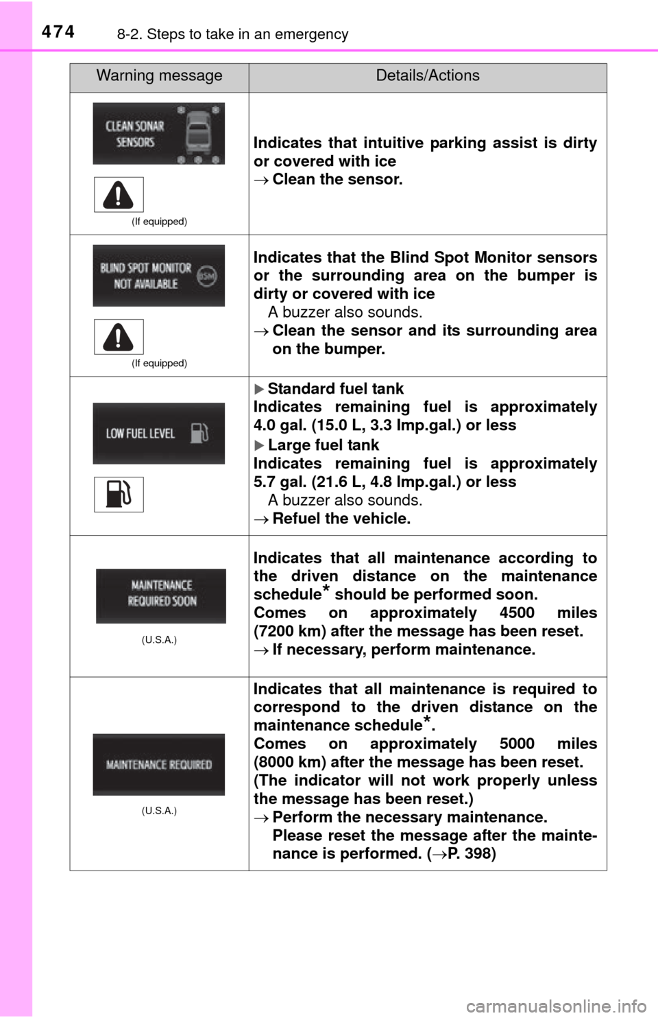 TOYOTA TUNDRA 2015 2.G Owners Manual 4748-2. Steps to take in an emergency
(If equipped)
Indicates that intuitive parking assist is dirty
or covered with ice
Clean the sensor.
(If equipped)
Indicates that the Blind Spot Monitor sensor TOYOTA TUNDRA 2015 2.G Owners Manual 4748-2. Steps to take in an emergency
(If equipped)
Indicates that intuitive parking assist is dirty
or covered with ice
Clean the sensor.
(If equipped)
Indicates that the Blind Spot Monitor sensor