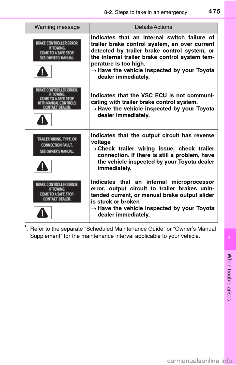 TOYOTA TUNDRA 2015 2.G Owners Manual 4758-2. Steps to take in an emergency
8
When trouble arises
*: Refer to the separate “Scheduled Maintenance Guide” or “Owner’s ManualSupplement” for the maintenance interval applicable to yo TOYOTA TUNDRA 2015 2.G Owners Manual 4758-2. Steps to take in an emergency
8
When trouble arises
*: Refer to the separate “Scheduled Maintenance Guide” or “Owner’s ManualSupplement” for the maintenance interval applicable to yo