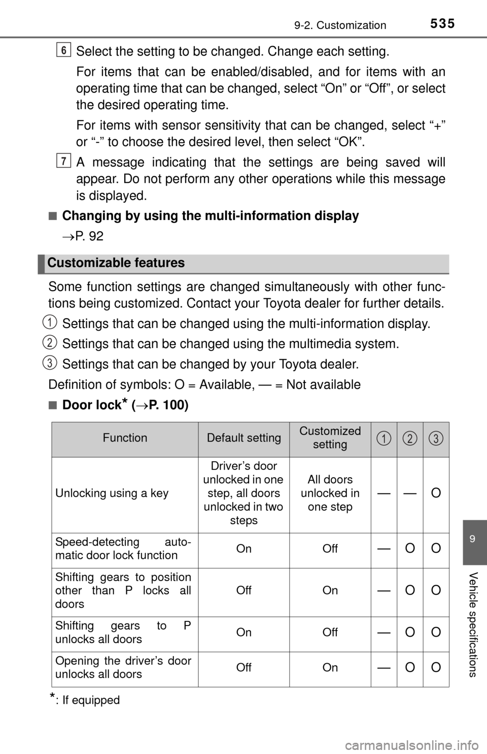 TOYOTA TUNDRA 2015 2.G Owners Manual 5359-2. Customization
9
Vehicle specifications
Select the setting to be changed. Change each setting.
For items that can be enabled/disabled, and for items with an
operating time that can be changed, TOYOTA TUNDRA 2015 2.G Owners Manual 5359-2. Customization
9
Vehicle specifications
Select the setting to be changed. Change each setting.
For items that can be enabled/disabled, and for items with an
operating time that can be changed,