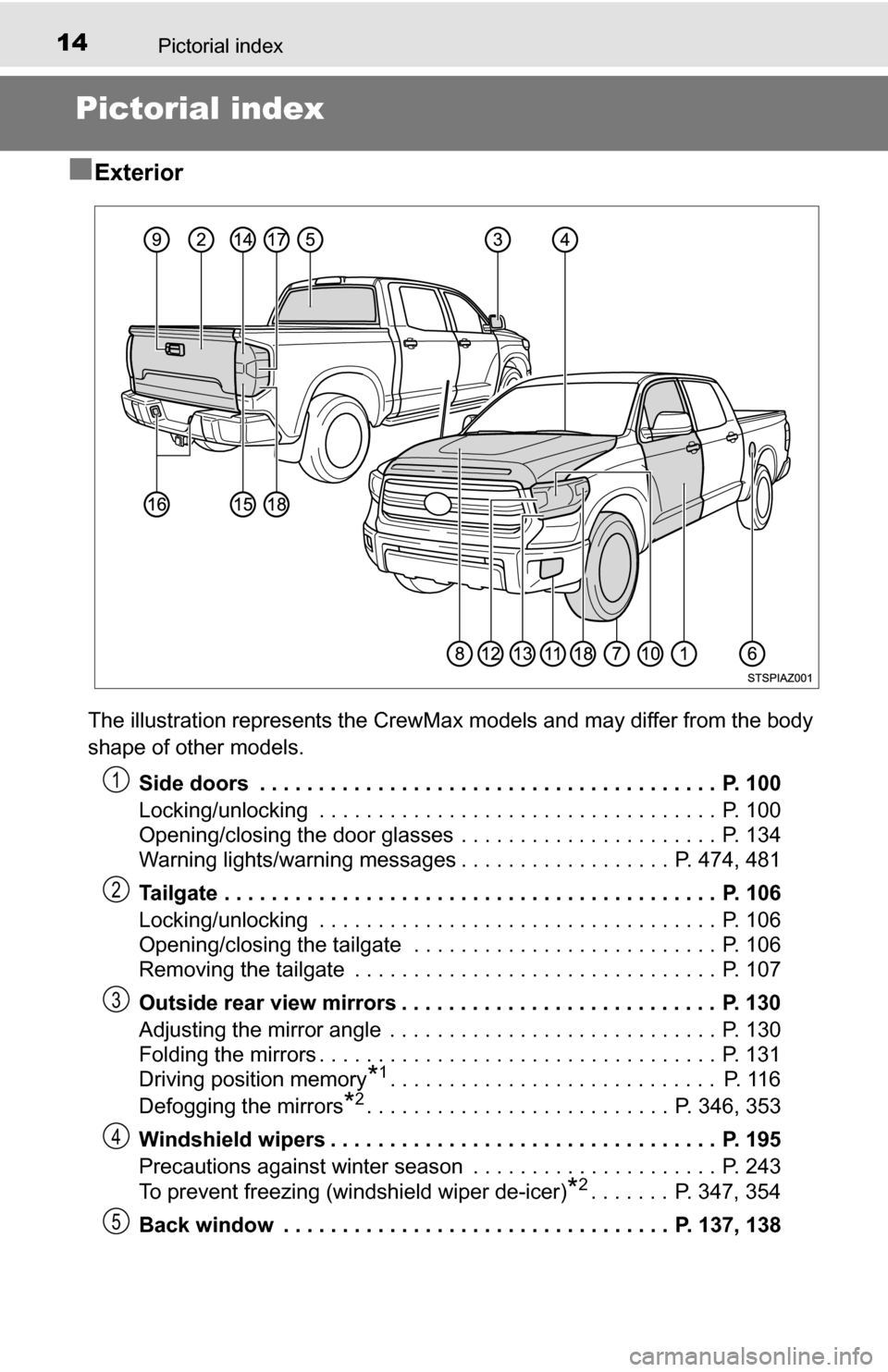 TOYOTA TUNDRA 2016 2.G Owners Manual 14Pictorial index
Pictorial index
■
Exterior
The illustration represents the CrewMax models and may differ from the body
shape of other models. Side doors . . . . . . . . . . . . . . . . . . . . . TOYOTA TUNDRA 2016 2.G Owners Manual 14Pictorial index
Pictorial index
■
Exterior
The illustration represents the CrewMax models and may differ from the body
shape of other models. Side doors . . . . . . . . . . . . . . . . . . . . .