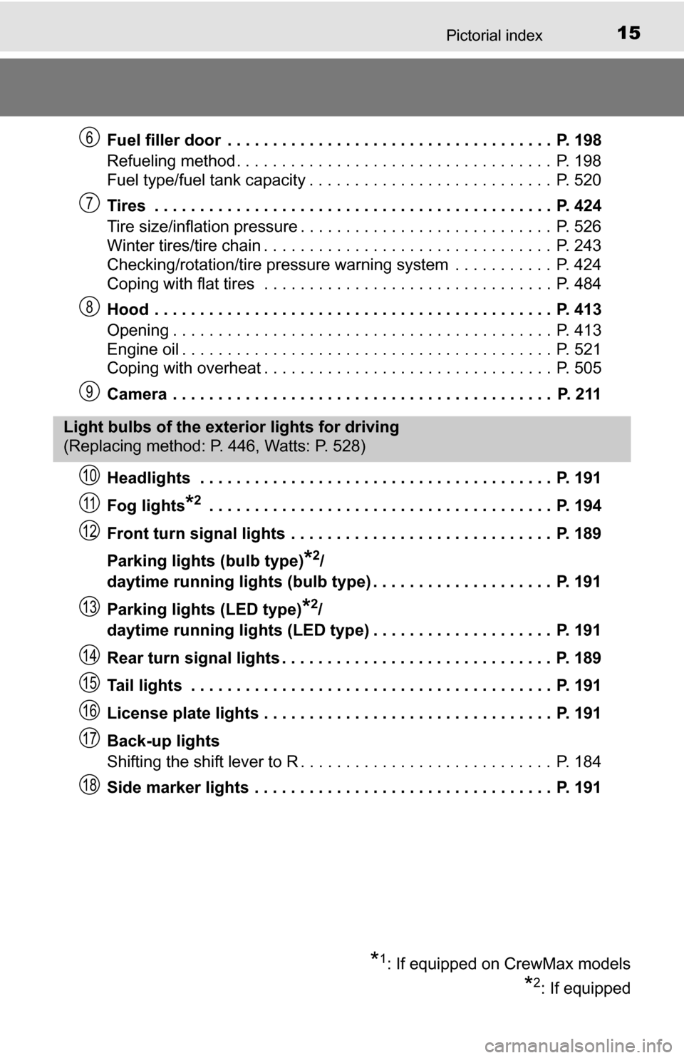 TOYOTA TUNDRA 2016 2.G Owners Manual 15Pictorial index
Fuel filler door . . . . . . . . . . . . . . . . . . . . . . . . . . . . . . . . . . . . P. 198
Refueling method . . . . . . . . . . . . . . . . . . . . . . . . . . . . . . . . . . TOYOTA TUNDRA 2016 2.G Owners Manual 15Pictorial index
Fuel filler door . . . . . . . . . . . . . . . . . . . . . . . . . . . . . . . . . . . . P. 198
Refueling method . . . . . . . . . . . . . . . . . . . . . . . . . . . . . . . . . .