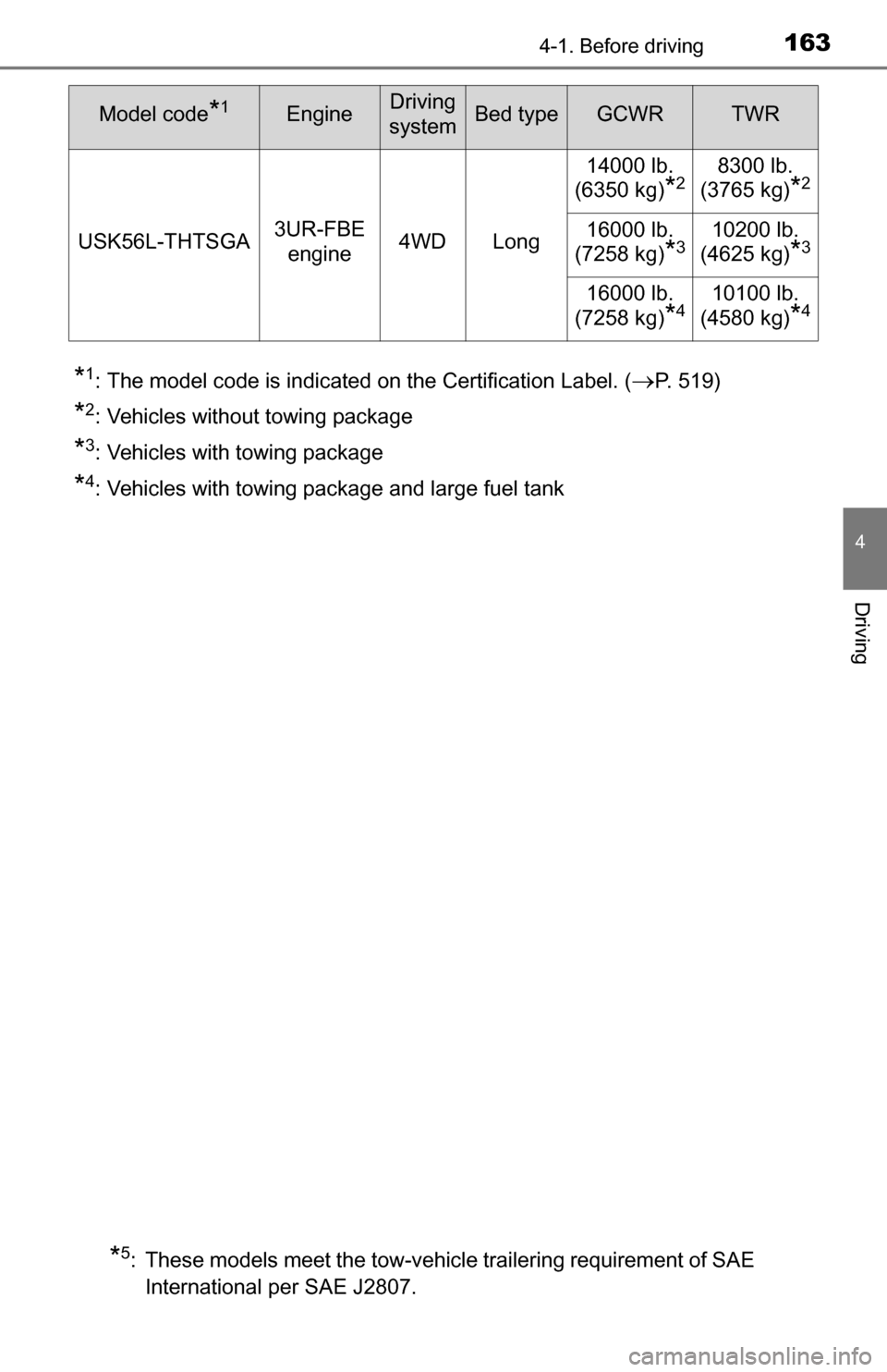 TOYOTA TUNDRA 2016 2.G Owners Manual 1634-1. Before driving
4
Driving
*1: The model code is indicated on the Certification Label. (P. 519)
*2: Vehicles without towing package
*3: Vehicles with towing package
*4: Vehicles with towing p
