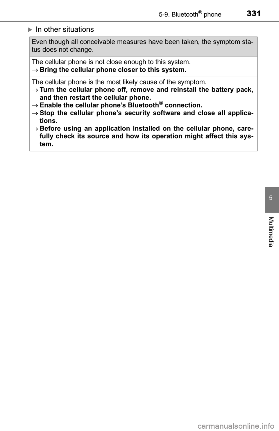 TOYOTA TUNDRA 2016 2.G Owners Manual 3315-9. Bluetooth® phone
5
Multimedia
In other situations
Even though all conceivable measures have been taken, the symptom sta-
tus does not change.
The cellular phone is not close enough to this