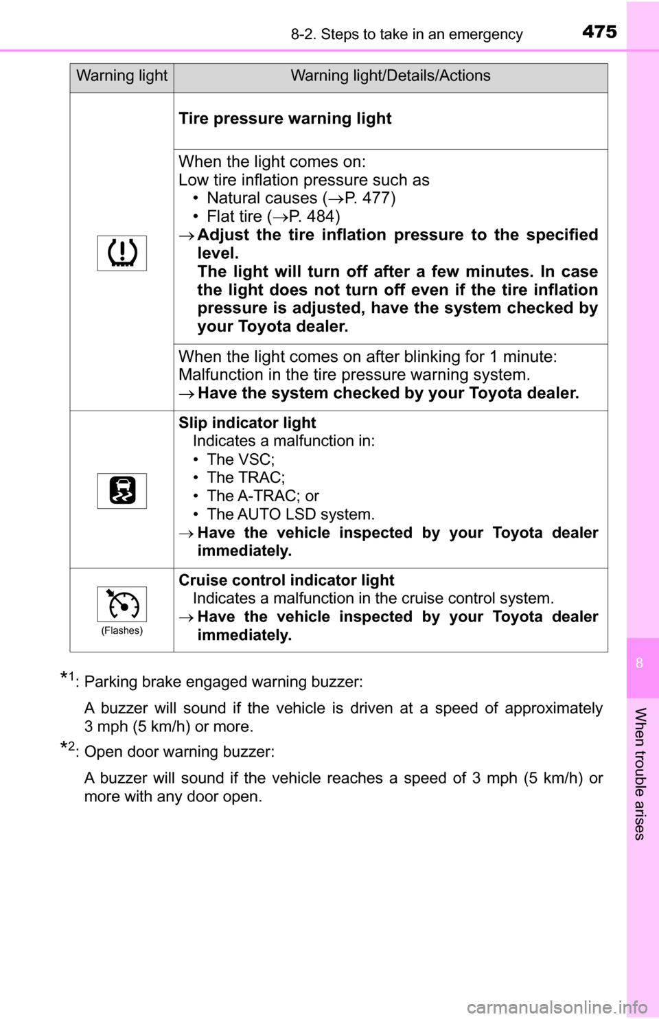 TOYOTA TUNDRA 2016 2.G Owners Manual 4758-2. Steps to take in an emergency
8
When trouble arises
*1: Parking brake engaged warning buzzer:A buzzer will sound if the vehicle is driven at a speed of approximately
3 mph (5 km/h) or more.
*2 TOYOTA TUNDRA 2016 2.G Owners Manual 4758-2. Steps to take in an emergency
8
When trouble arises
*1: Parking brake engaged warning buzzer:A buzzer will sound if the vehicle is driven at a speed of approximately
3 mph (5 km/h) or more.
*2
