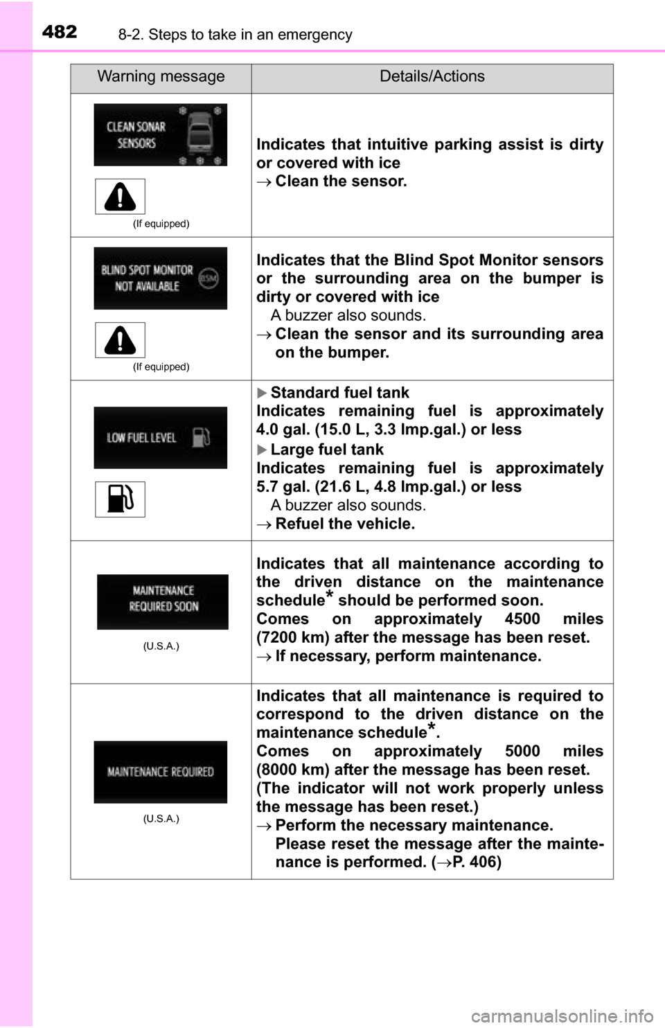 TOYOTA TUNDRA 2016 2.G Owners Manual 4828-2. Steps to take in an emergency
(If equipped)
Indicates that intuitive parking assist is dirty
or covered with ice
Clean the sensor.
(If equipped)
Indicates that the Blind Spot Monitor sensor TOYOTA TUNDRA 2016 2.G Owners Manual 4828-2. Steps to take in an emergency
(If equipped)
Indicates that intuitive parking assist is dirty
or covered with ice
Clean the sensor.
(If equipped)
Indicates that the Blind Spot Monitor sensor