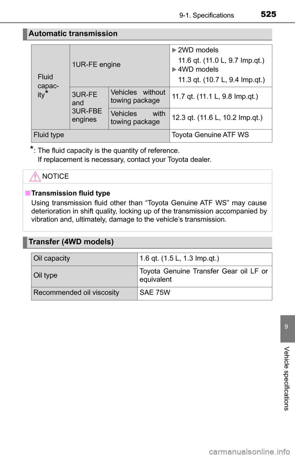 TOYOTA TUNDRA 2016 2.G Owners Manual 5259-1. Specifications
9
Vehicle specifications
*: The fluid capacity is the quantity of reference. If replacement is necessary, contact your Toyota dealer.
Automatic transmission
Fluid 
capac-
ity
*
