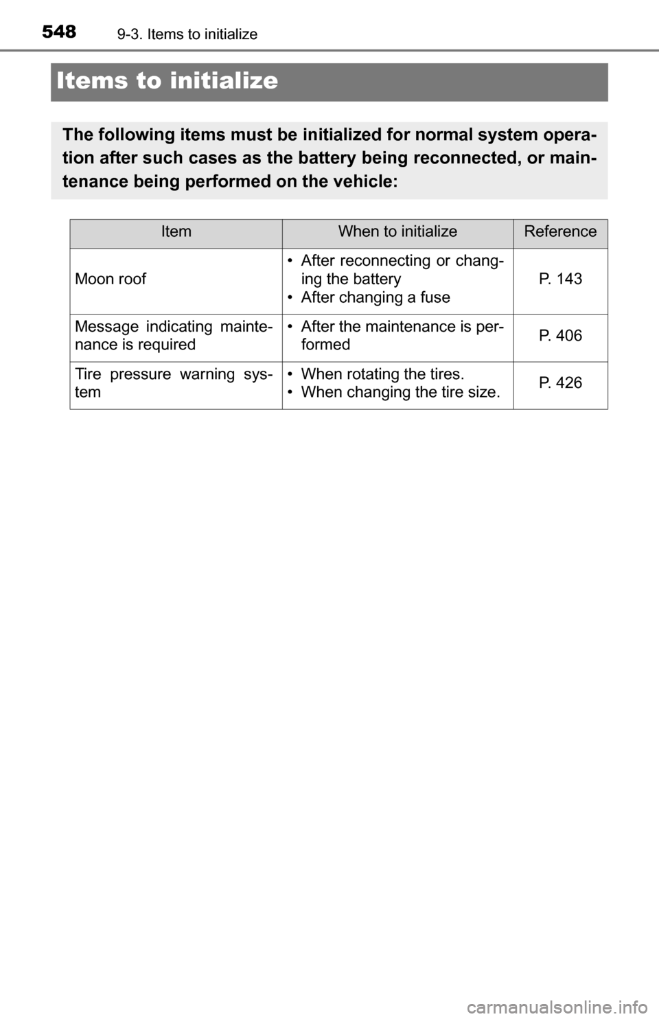 TOYOTA TUNDRA 2016 2.G Owners Manual 5489-3. Items to initialize
Items to initialize
The following items must be initialized for normal system opera-
tion after such cases as the battery being reconnected, or main-
tenance being performe