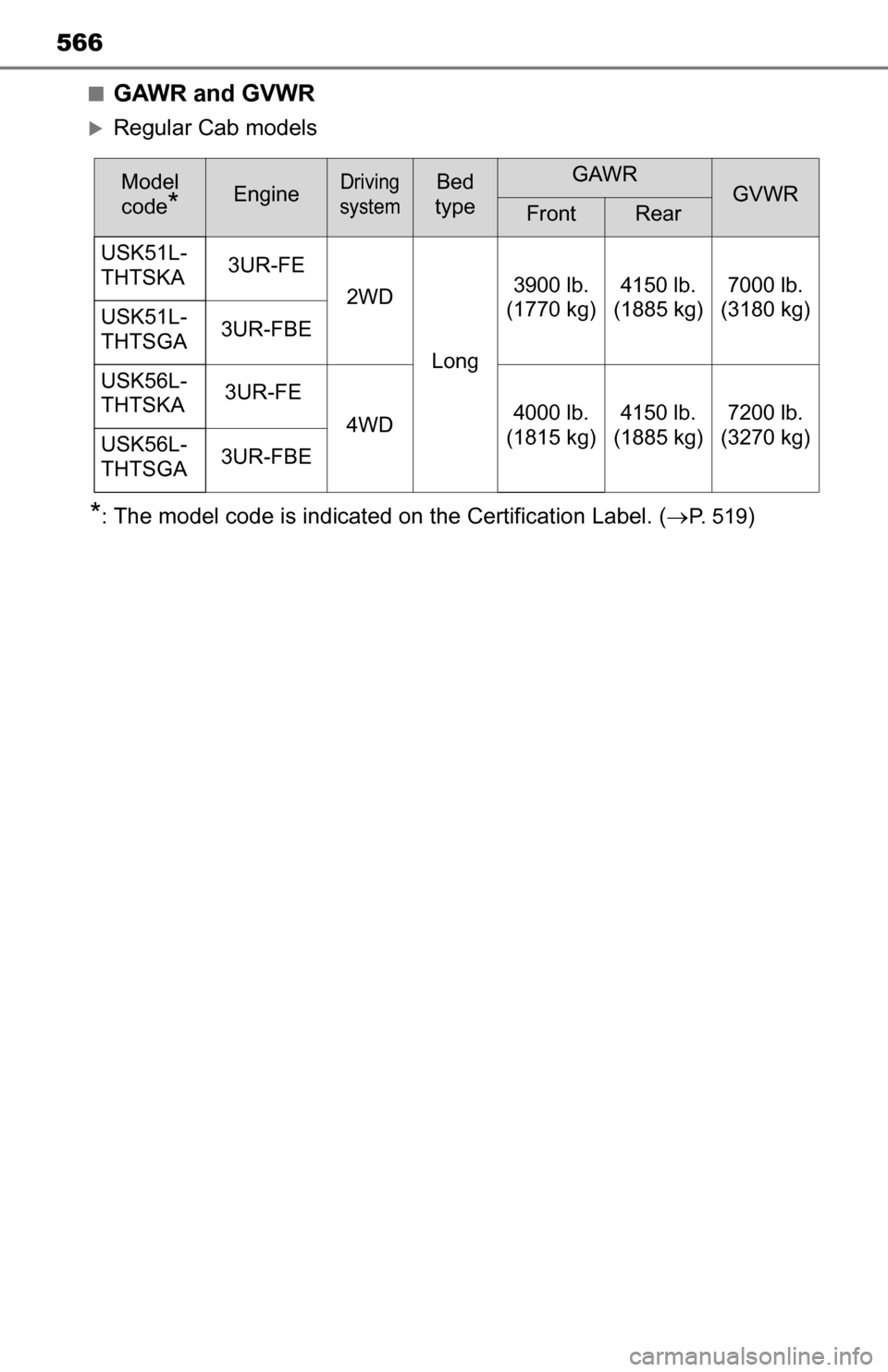 TOYOTA TUNDRA 2016 2.G Owners Manual 566
■GAWR and GVWR
Regular Cab models
*:The model code is indicated on the Certification Label. (P.  5 1 9)
Model 
code
*EngineDriving 
systemBed 
typeGAWRGVWRFrontRear
USK51L-
THTSKA 3UR-FE
2