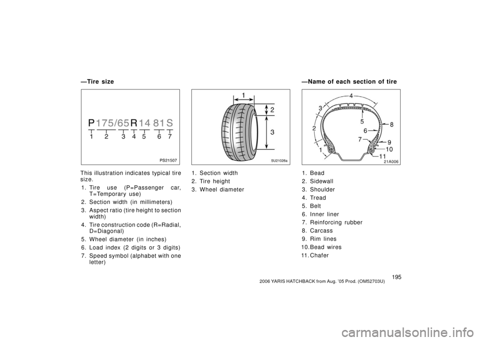 TOYOTA YARIS 2006 2.G Owners Manual 1952006 YARIS HATCHBACK from Aug. ’05 Prod. (OM52703U)
PS21507
This illustration indicates typical tire
size.1. Tire use (P=Passenger car, T=Temporary use)
2. Section width (in millimeters)
3. Aspec