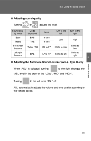 Page 201