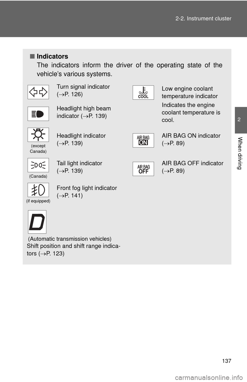 TOYOTA YARIS 2008 2.G Owners Manual 137
2-2. Instrument cluster
2
When driving
■
Indicators
The indicators inform the driver of the operating state of the
vehicle’s various systems.
Turn signal indicator 
(P. 126)Low engine coola