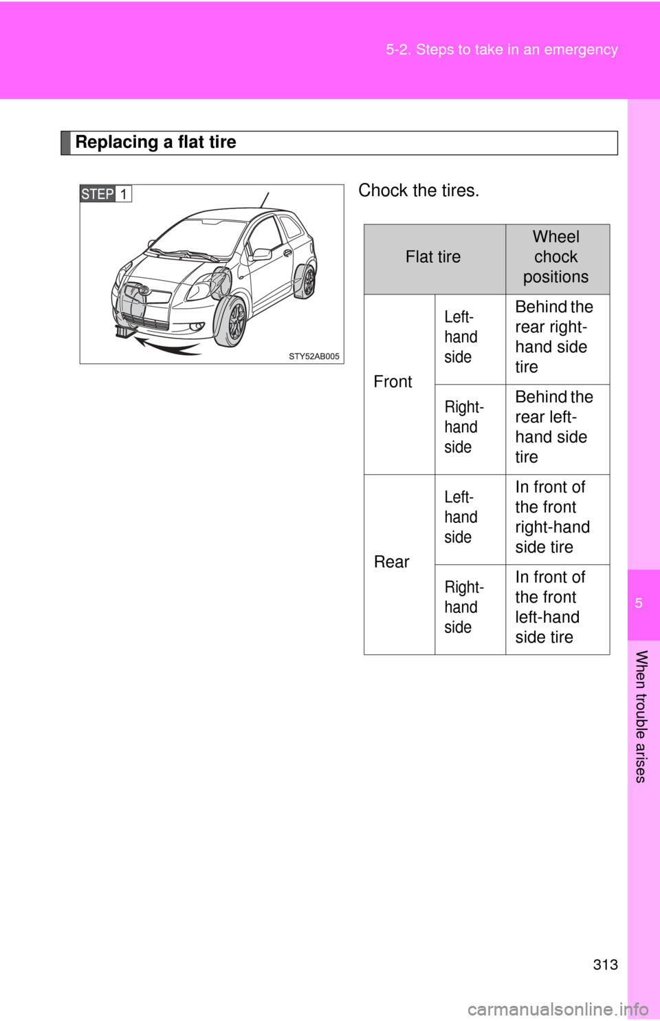 TOYOTA YARIS 2008 2.G Owners Manual 5
When trouble arises
313
5-2. Steps to take in an emergency
Replacing a flat tire
Chock the tires.
Flat tire
Wheel chock 
positions
Front
Left-
hand 
sideBehind the 
rear right-
hand side 
tire
Right