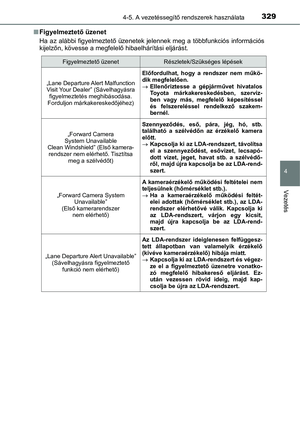 Page 329