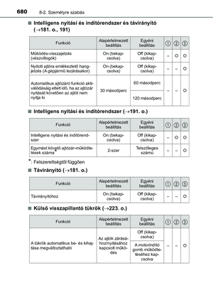 Page 680
