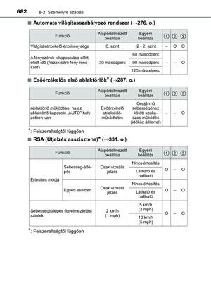 Page 682