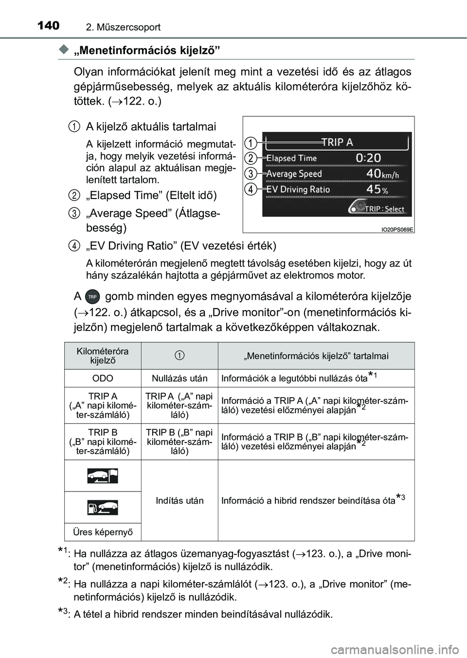TOYOTA PRIUS 2017  Kezelési útmutató (in Hungarian) 1402. Műszercsoport
u„Menetinformációs kijelző”
Olyan  információkat  jelenít  meg mint  a  vezetési  idő  és  az  átlagos
gépjárműsebesség,  melyek  az  aktuális  kilométeróra  