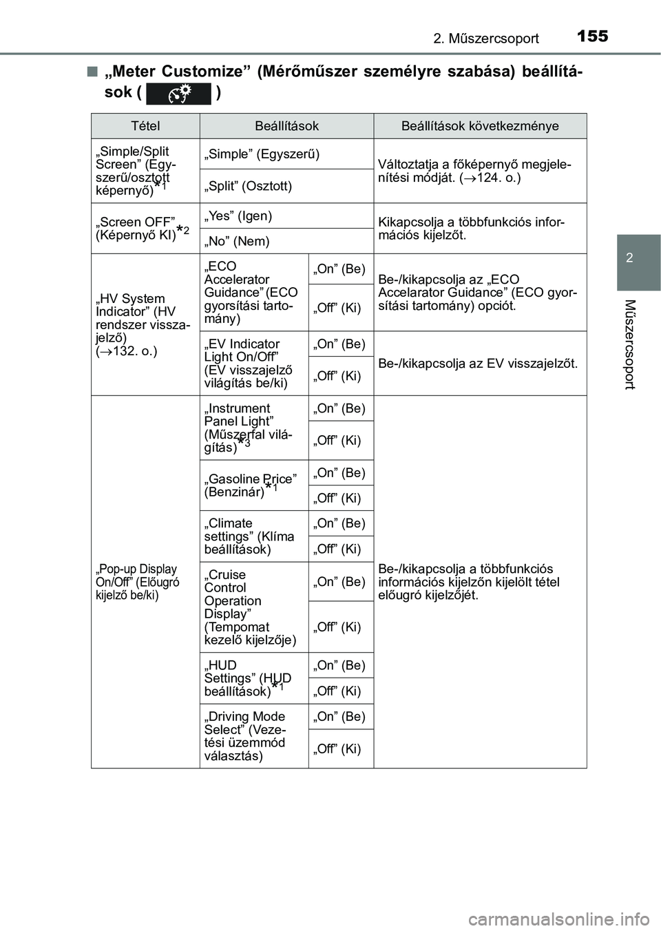 TOYOTA PRIUS 2017  Kezelési útmutató (in Hungarian) 1552. Műszercsoport
2
Műszercsoport
n„Meter  Customize”  (Mérőműszer  személyre  szabása)  beállítá-
sok (   )
TételBeállításokBeállítások következménye
„Simple/Split 
Screen