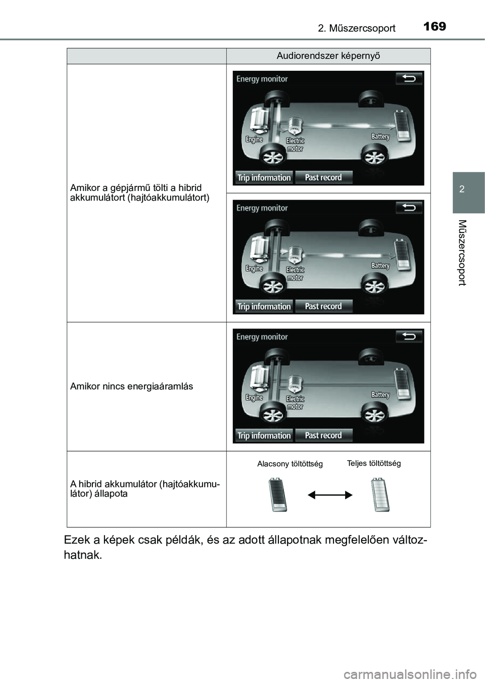 TOYOTA PRIUS 2017  Kezelési útmutató (in Hungarian) 1692. Műszercsoport
2
Műszercsoport
Ezek a képek csak példák, és az adott állapotnak megfelelően vá ltoz-
hatnak.
Amikor a gépjármű tölti a hibrid 
akkumulátort (hajtóakkumulátort)
Ami
