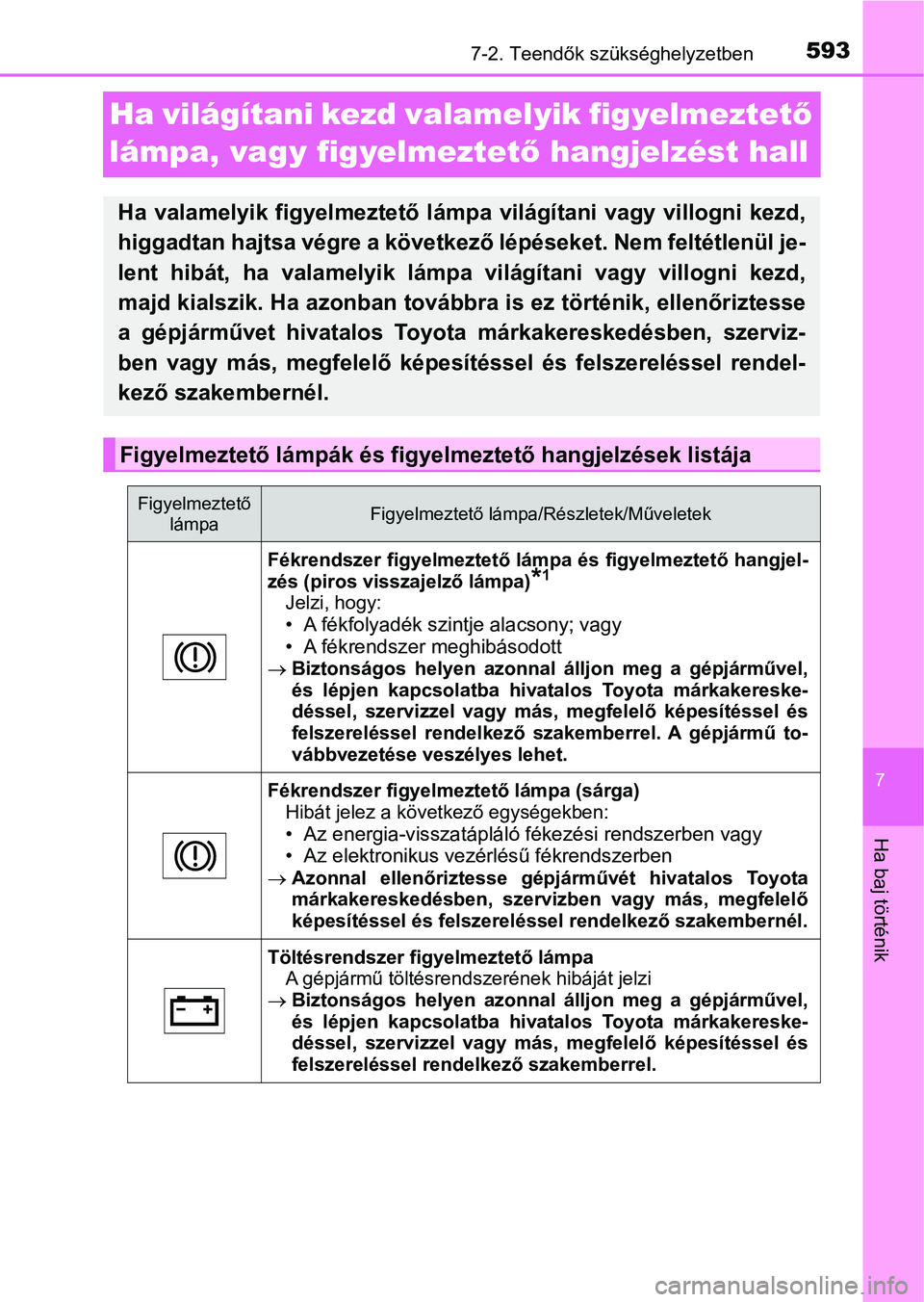 TOYOTA PRIUS 2017  Kezelési útmutató (in Hungarian) 5937-2. Teendők szükséghelyzetben
7
Ha baj történik
Ha világítani kezd valamelyik figyelmeztető 
lámpa, vagy figyelmeztet ő hangjelzést hall
Ha  valamelyik  figyelmeztető  lámp a  világ