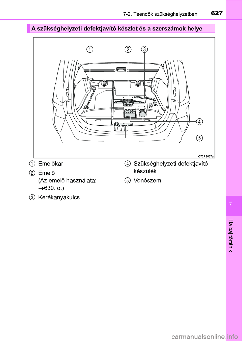 TOYOTA PRIUS 2017  Kezelési útmutató (in Hungarian) 6277-2. Teendők szükséghelyzetben
7
Ha baj történik
A szükséghelyzeti defektjavító készlet és a szerszámok helye
Emelőkar
Emelő 
(Az emelő használata: 
630. o.)
Kerékanyakulcs Szü