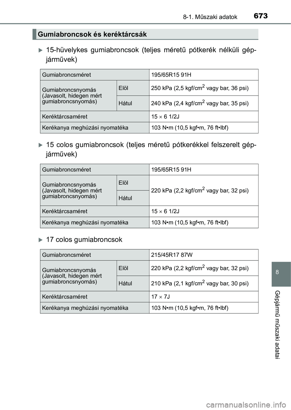 TOYOTA PRIUS 2017  Kezelési útmutató (in Hungarian) 6738-1. Műszaki adatok
8
Gépjármű műszaki adatai
15-hüvelykes  gumiabroncsok  (teljes  méretű  pótkerék  nélküli  gép-
járművek)
15  colos  gumiabroncsok  (teljes  méretű  pótk