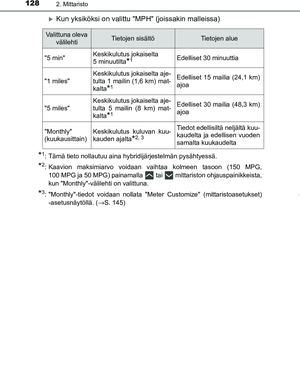 Page 128
