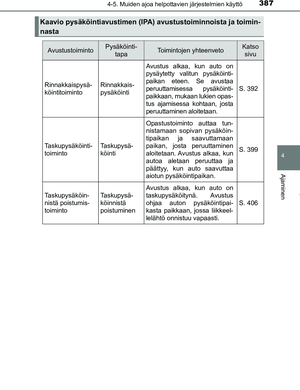 Page 387