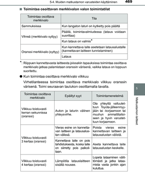 Page 469