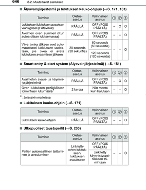 Page 646