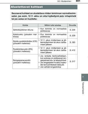 Page 651