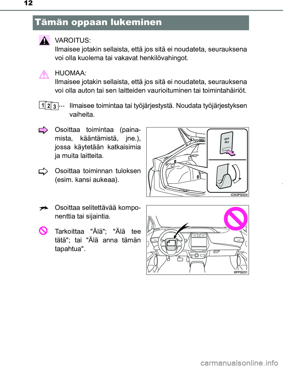 TOYOTA PRIUS 2017  Omistajan Käsikirja (in Finnish) 12
OM47B56FI
Tämän oppaan lukeminen
VAROITUS: 
Ilmaisee jotakin sellaista, että jos sitä ei noudateta, seurauksena
voi olla kuolema tai vakavat henkilövahingot.
HUOMAA: 
Ilmaisee jotakin sellaist