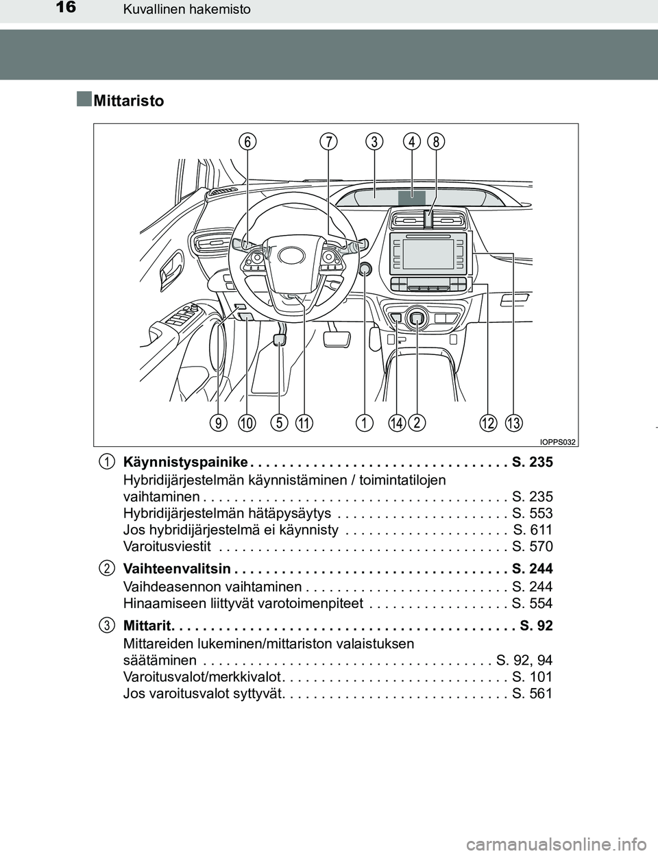 TOYOTA PRIUS 2017 Omistajan Käsikirja (in Finnish) 16Kuvallinen hakemisto
OM47B56FI
nMittaristo
Käynnistyspainike . . . . . . . . . . . . . . . . . . . . . . . . . . . . . . . . . S. 235
Hybridijärjestelmän käynnistäminen / toimintatilojen
vaiht TOYOTA PRIUS 2017 Omistajan Käsikirja (in Finnish) 16Kuvallinen hakemisto
OM47B56FI
nMittaristo
Käynnistyspainike . . . . . . . . . . . . . . . . . . . . . . . . . . . . . . . . . S. 235
Hybridijärjestelmän käynnistäminen / toimintatilojen
vaiht