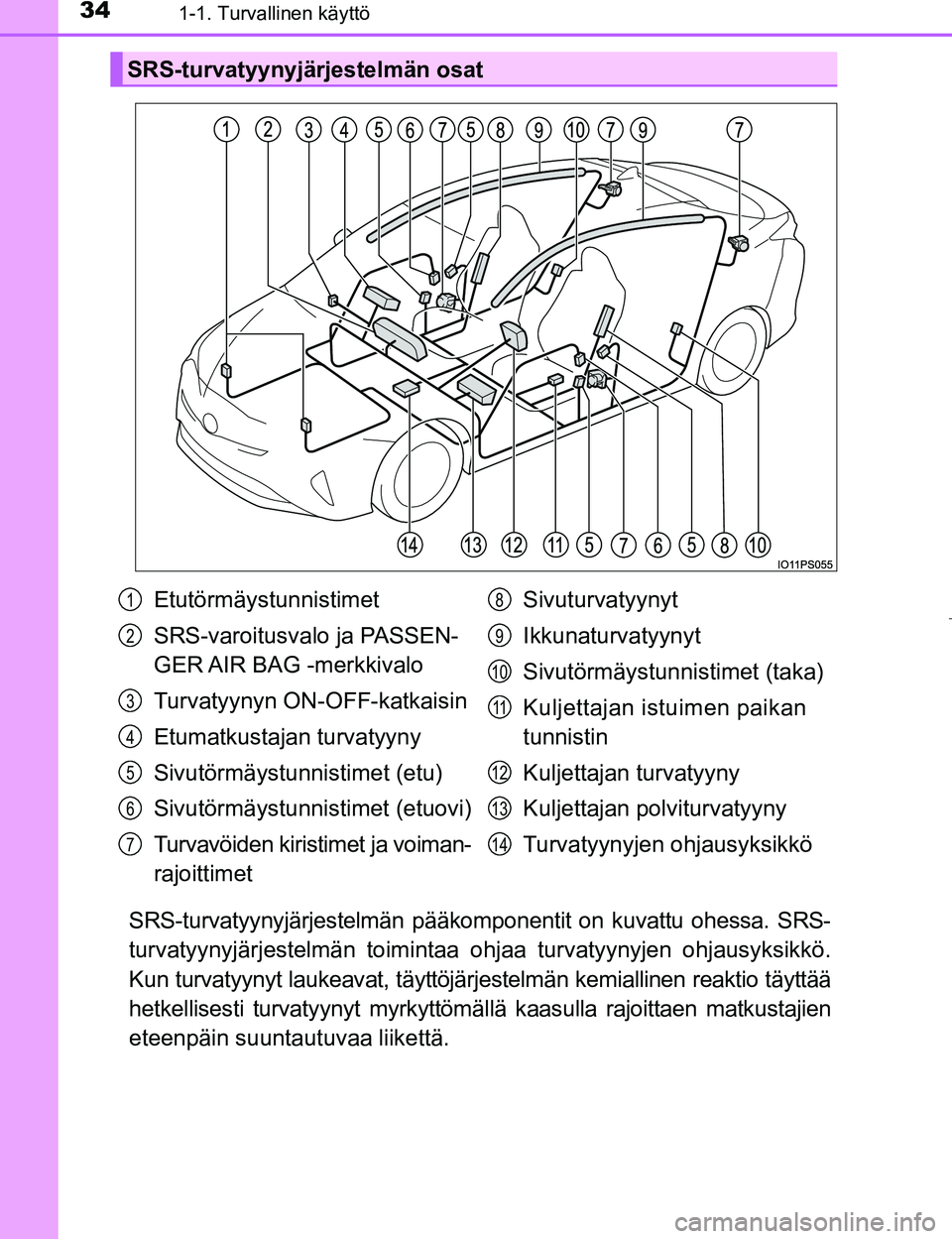 TOYOTA PRIUS 2017  Omistajan Käsikirja (in Finnish) 341-1. Turvallinen käyttö
OM47B56FI
SRS-turvatyynyjärjestelmän pääkomponentit on kuvattu ohessa. SRS-
turvatyynyjärjestelmän toimintaa ohjaa turvatyynyjen ohjausyksikkö.
Kun turvatyynyt lauke