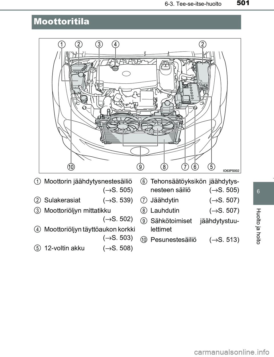 TOYOTA PRIUS 2017  Omistajan Käsikirja (in Finnish) 5016-3. Tee-se-itse-huolto
OM47B56FI
6
Huolto ja hoito
Moottoritila
Moottorin jäähdytysnestesäiliö (→ S. 505)
Sulakerasiat ( →S. 539)
Moottoriöljyn mittatikku  (→ S. 502)
Moottoriöljyn tä