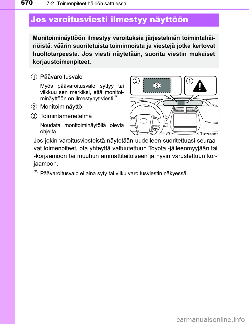 TOYOTA PRIUS 2017  Omistajan Käsikirja (in Finnish) 5707-2. Toimenpiteet häiriön sattuessa
OM47B56FI
Jos varoitusviesti ilmestyy näyttöön
Päävaroitusvalo
Myös päävaroitusvalo syttyy tai
vilkkuu sen merkiksi, että monitoi-
minäyttöön on il
