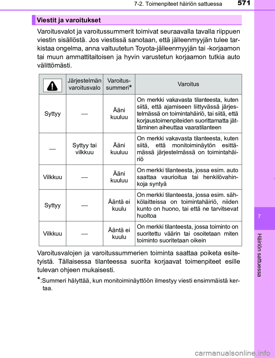 TOYOTA PRIUS 2017 Omistajan Käsikirja (in Finnish) 5717-2. Toimenpiteet häiriön sattuessa
OM47B56FI
7
Häiriön sattuessa
Varoitusvalot ja varoitussummerit toimivat seuraavalla tavalla riippuen
viestin sisällöstä. Jos viestissä sanotaan, että j TOYOTA PRIUS 2017 Omistajan Käsikirja (in Finnish) 5717-2. Toimenpiteet häiriön sattuessa
OM47B56FI
7
Häiriön sattuessa
Varoitusvalot ja varoitussummerit toimivat seuraavalla tavalla riippuen
viestin sisällöstä. Jos viestissä sanotaan, että j