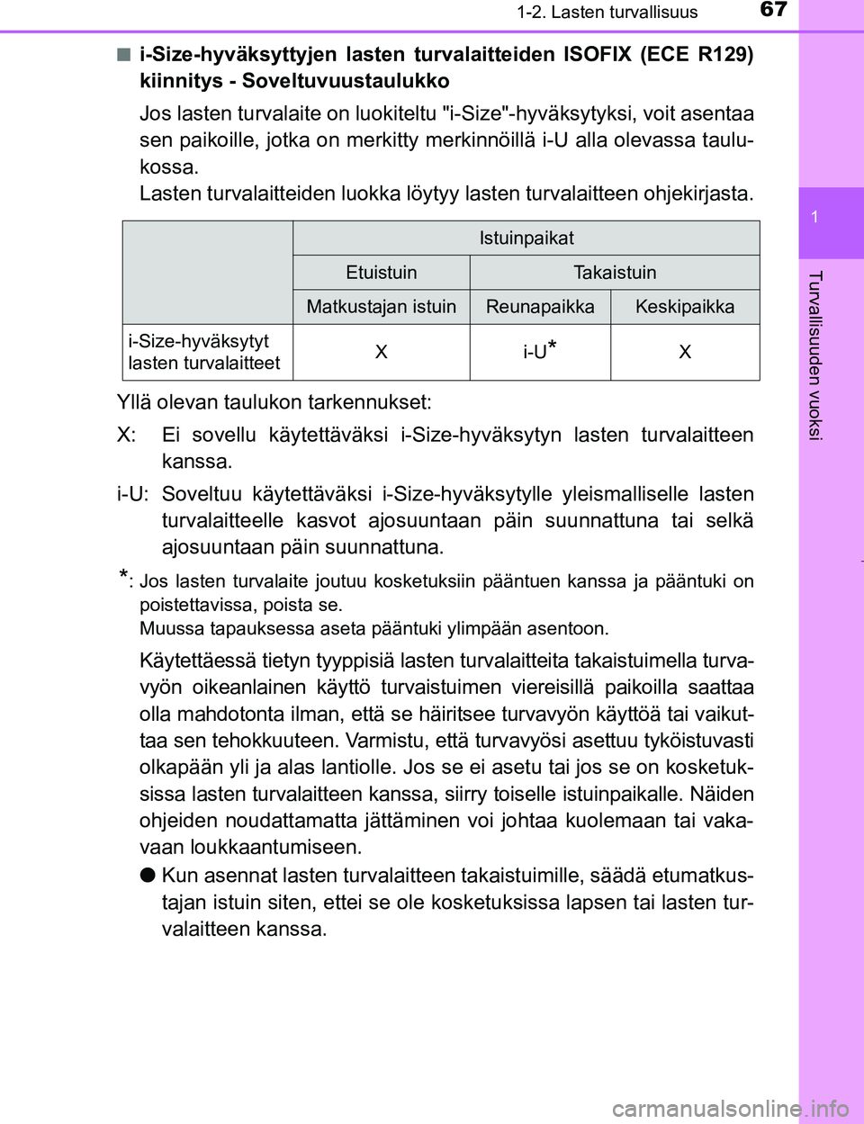 TOYOTA PRIUS 2017 Omistajan Käsikirja (in Finnish) 671-2. Lasten turvallisuus
1
OM47B56FI
Turvallisuuden vuoksi
ni-Size-hyväksyttyjen lasten turvalaitteiden ISOFIX (ECE R129)
kiinnitys - Soveltuvuustaulukko
Jos lasten turvalaite on luokiteltu "i-Size TOYOTA PRIUS 2017 Omistajan Käsikirja (in Finnish) 671-2. Lasten turvallisuus
1
OM47B56FI
Turvallisuuden vuoksi
ni-Size-hyväksyttyjen lasten turvalaitteiden ISOFIX (ECE R129)
kiinnitys - Soveltuvuustaulukko
Jos lasten turvalaite on luokiteltu "i-Size