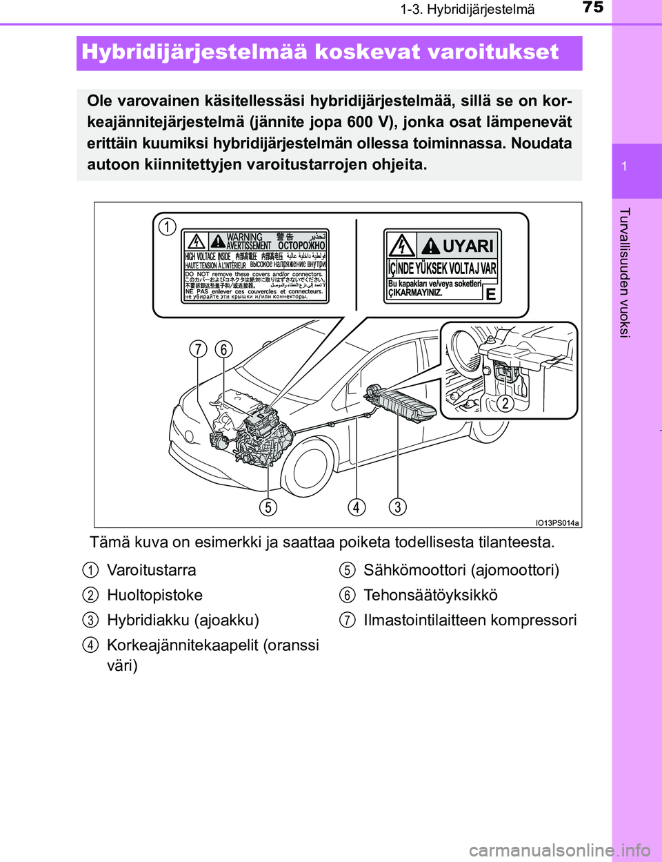 TOYOTA PRIUS 2017  Omistajan Käsikirja (in Finnish) 75
1
1-3. Hybridijärjestelmä
OM47B56FI
Turvallisuuden vuoksi
Hybridijärjestelmää koskevat varoitukset
Tämä kuva on esimerkki ja saattaa poiketa t odellisesta tilanteesta.
Ole varovainen käsite