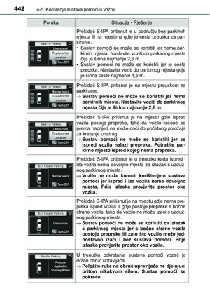 Page 442