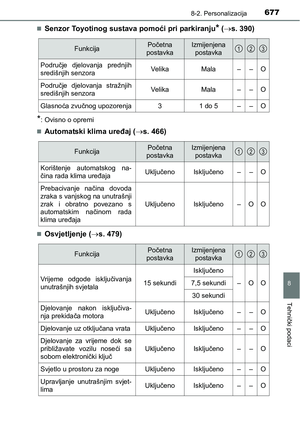 Page 677